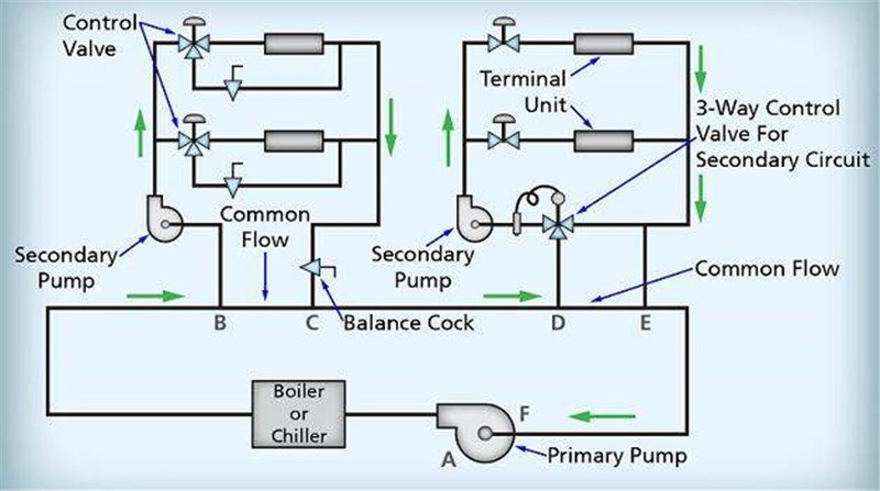HVAC System Market worth 251.60 Bn USD by 2023 lochinvar hot water heater wiring diagram 