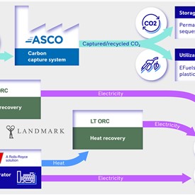 Rolls-Royce, Landmark and Asco Collaborate on CO2 Recovery Power Generation Solutions