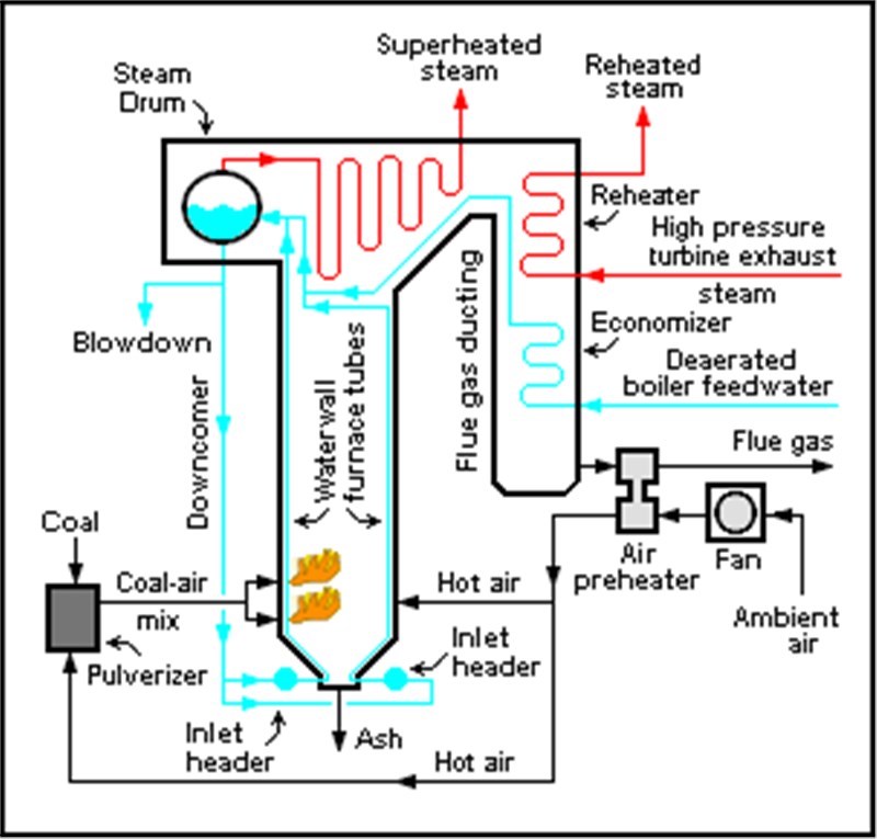 Power Plant Boiler Market Worth 28.0 Bn by 2025 Cagr 3.9
