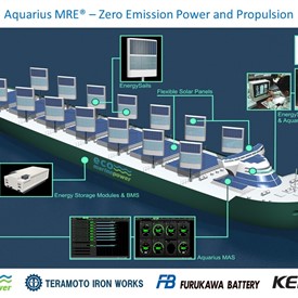 Eco Marine Power Receives Approval in Principle for Renewable Energy System for Ships