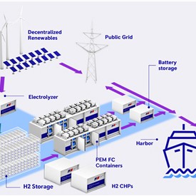 Image - Rolls-Royce makes Duisburg container terminal climate-neutral with mtu hydrogen technology