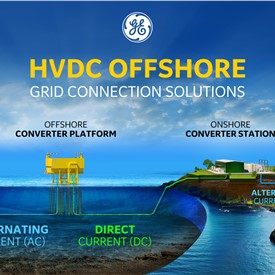 Image - Two GE-led Consortiums in Agreement With TenneT for Award of Contracts Totaling Approx