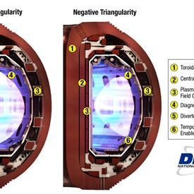 Image - DIII-D National Fusion Facility Completes Highest-Powered Negative Triangularity Experiments in History of U.S. Fusion Research Program