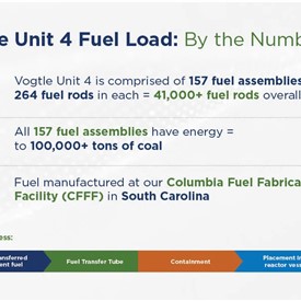 Image - Westinghouse Congratulates Vogtle Team on Start of Fuel Load for Unit 4