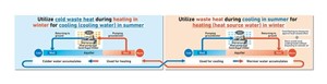  Mitsubishi Heavy Industries, Ltd.; Aquifer Thermal Energy Storage (ATES) system &copy;