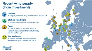  Wind Europe &copy;