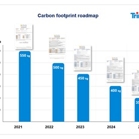Image - Trinasolar Reaches Another Milestone in French Market With New Carbon Footprint Certificates