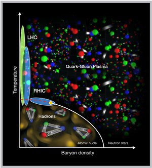  Brookhaven National Laboratory &copy;